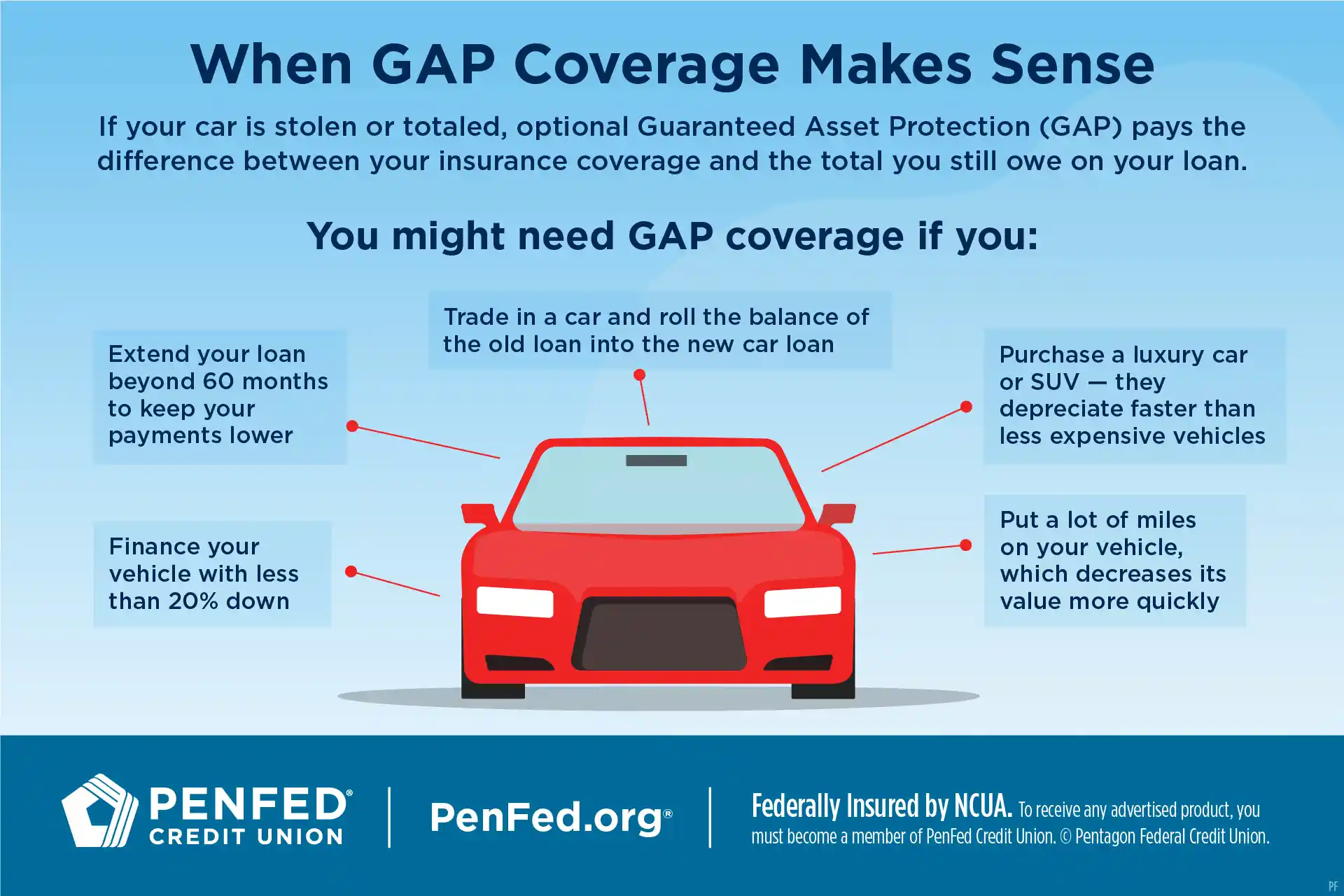 How Much Does GAP Insurance Cost in the USA? (Monthly & Yearly)